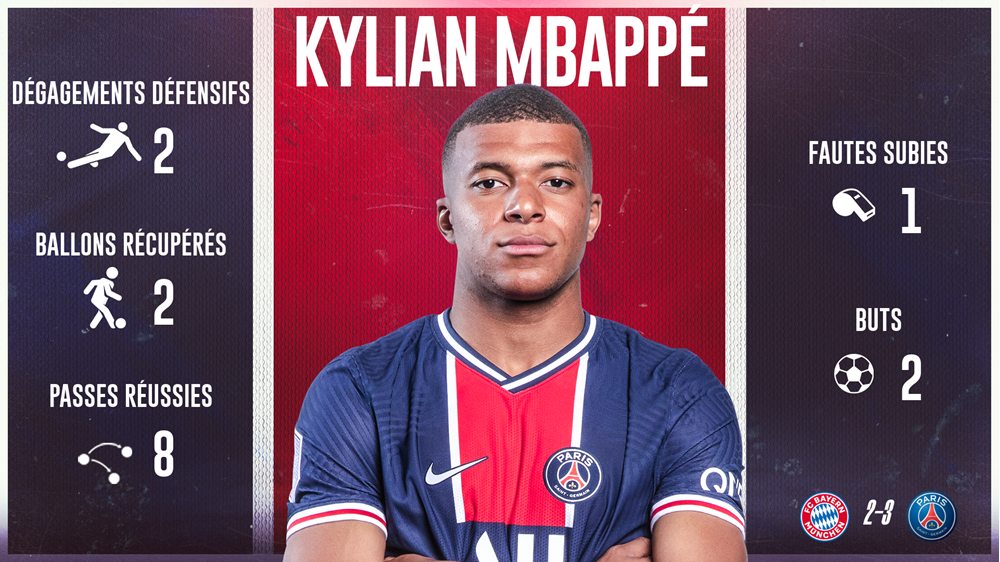 Zoom sur les folles stats de Kylian Mbappé Paris SaintGermain